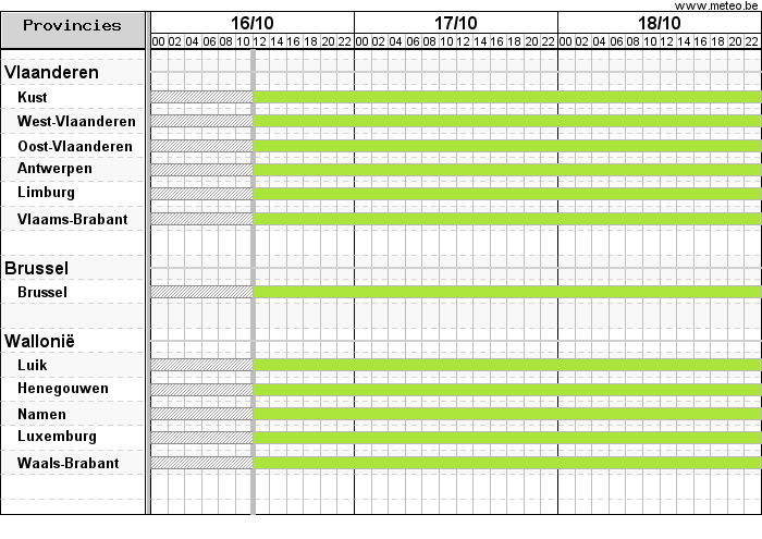 Gantt chart met waarschuwingen