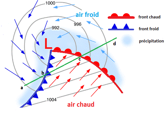 Figure 1 : une dépression profonde avec la présence claire d’un front froid et d’un front chau